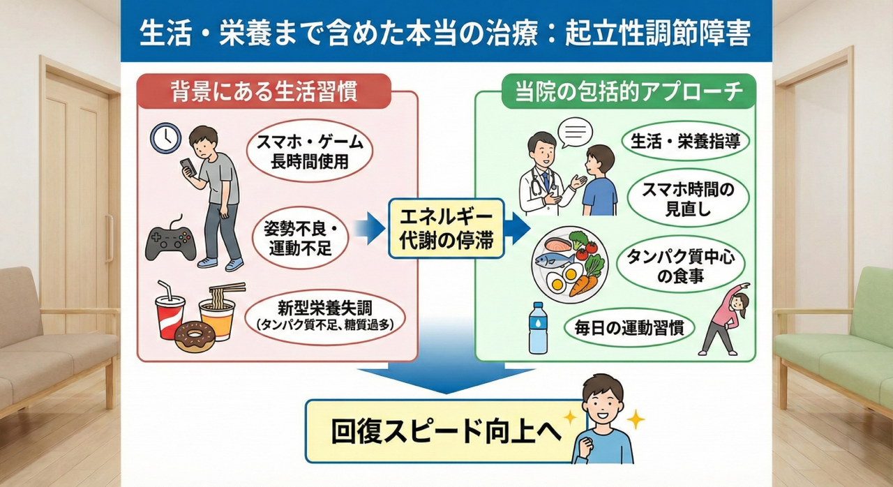 生活・栄養まで含めた本当の起立性調節障害の治療