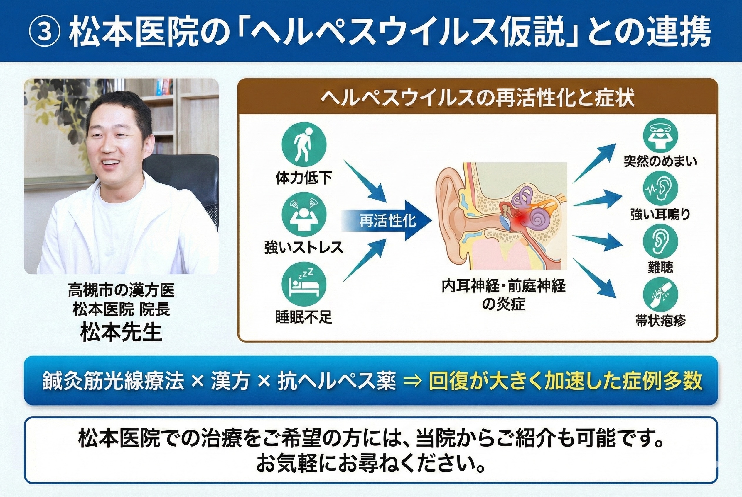 ③ 松本医院との連携による「ヘルペスウイルス仮説」へのアプローチ
